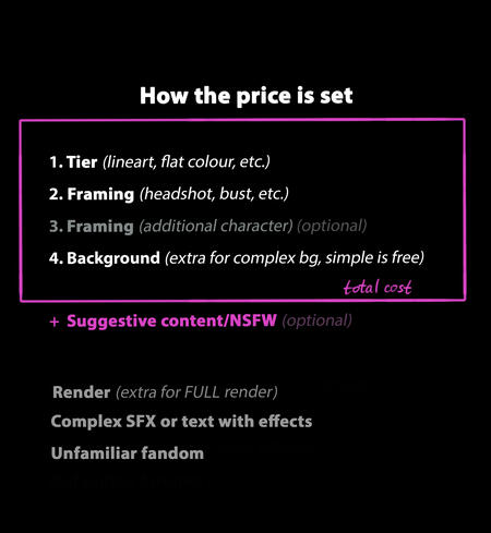 How the price is set (Full shading)